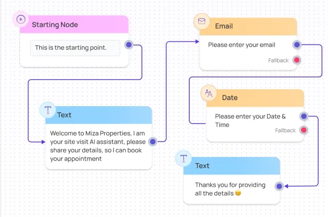 Appointment Management